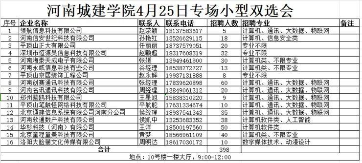 ok138太阳集团 4月25日春季小型双选会